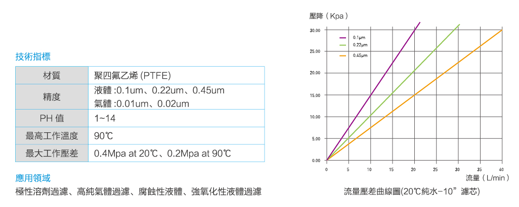 PTFE微孔折疊濾芯.png